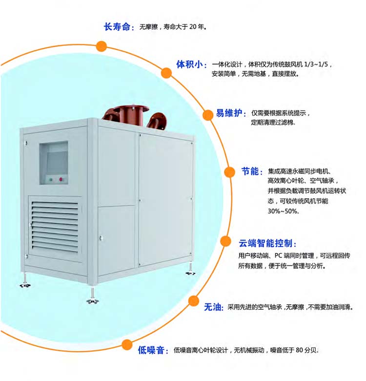空氣懸浮離心鼓黑白丝国产水蜜桃(圖3)