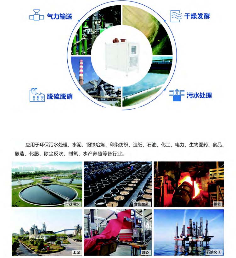 空氣懸浮離心鼓黑白丝国产水蜜桃(圖4)