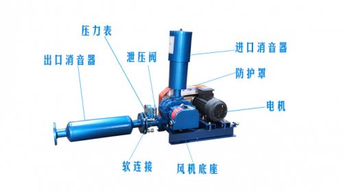 羅茨黑白丝国产水蜜桃轉子軸向間隙作用及羅茨鼓黑白丝国产水蜜桃定位調整技巧
