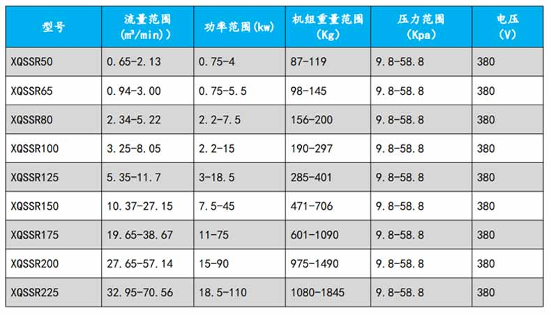 羅茨黑白丝国产水蜜桃型號參數