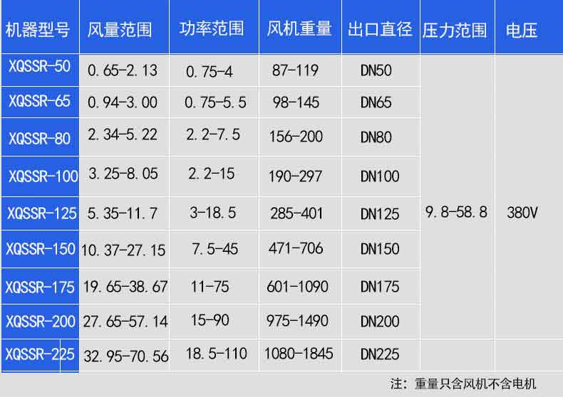 氣力輸送羅茨鼓黑白丝国产水蜜桃選型參數