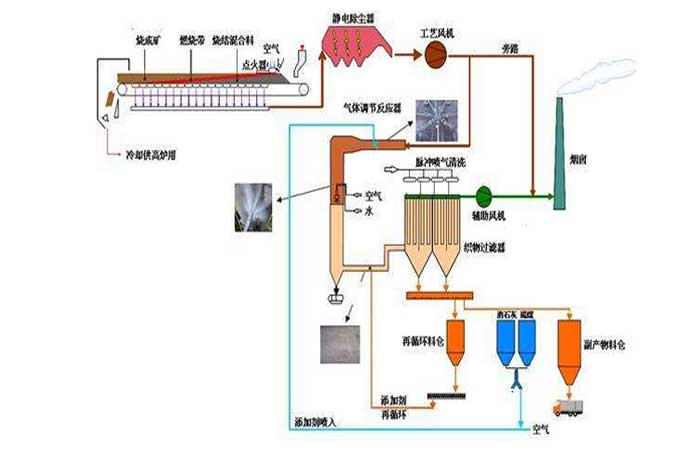 冶金鋼廠用羅茨黑白丝国产水蜜桃工作流程圖